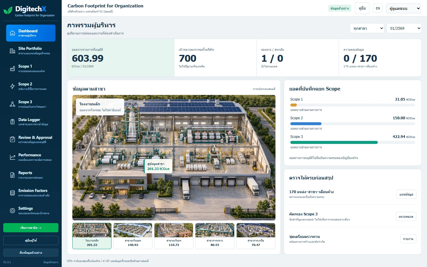 แดชบอร์ดตัวอย่าง Carbon Footprint for Organization (CFO)