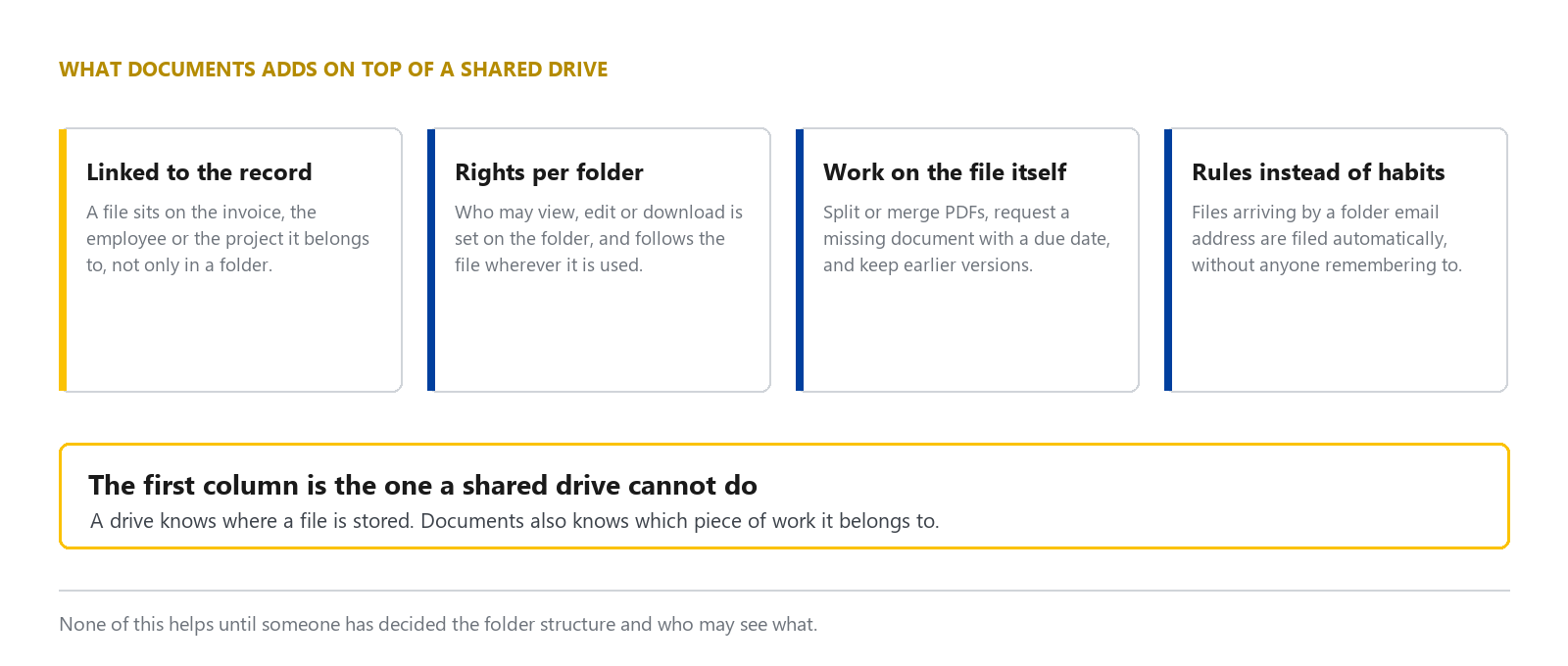 สิ่งที่ Odoo Documents เพิ่มขึ้นมาจากไดรฟ์แบ่งปันไฟล์ทั่วไป