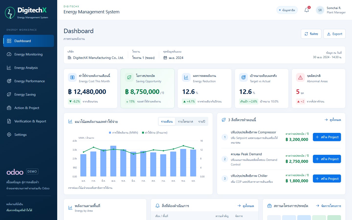 หน้าจอ Energy Monitoring System จากแอปพลิเคชันเดิม