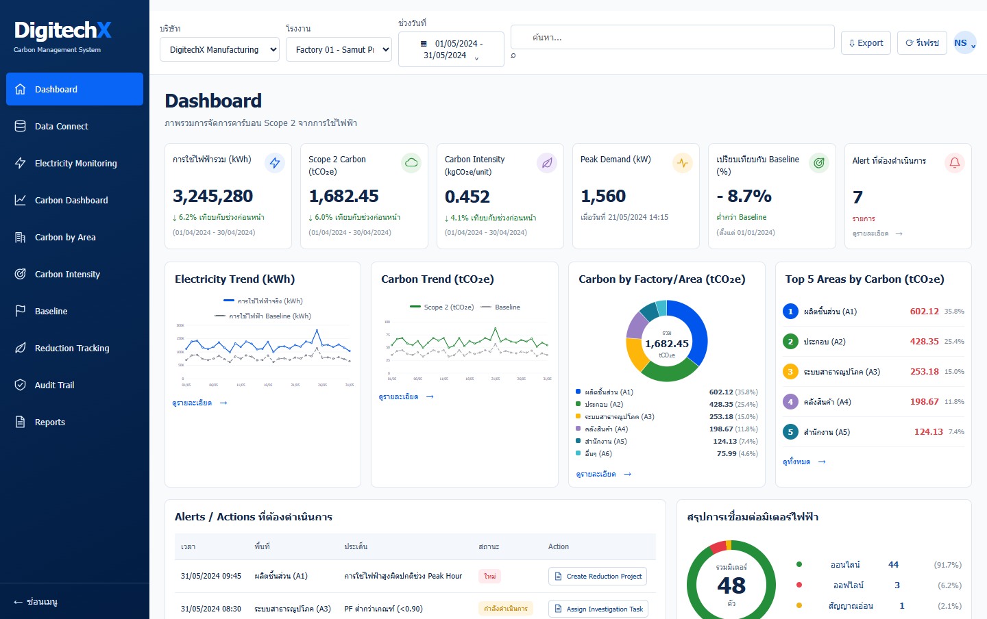 หน้าจอ Carbon Management System จากแอปพลิเคชันเดิม