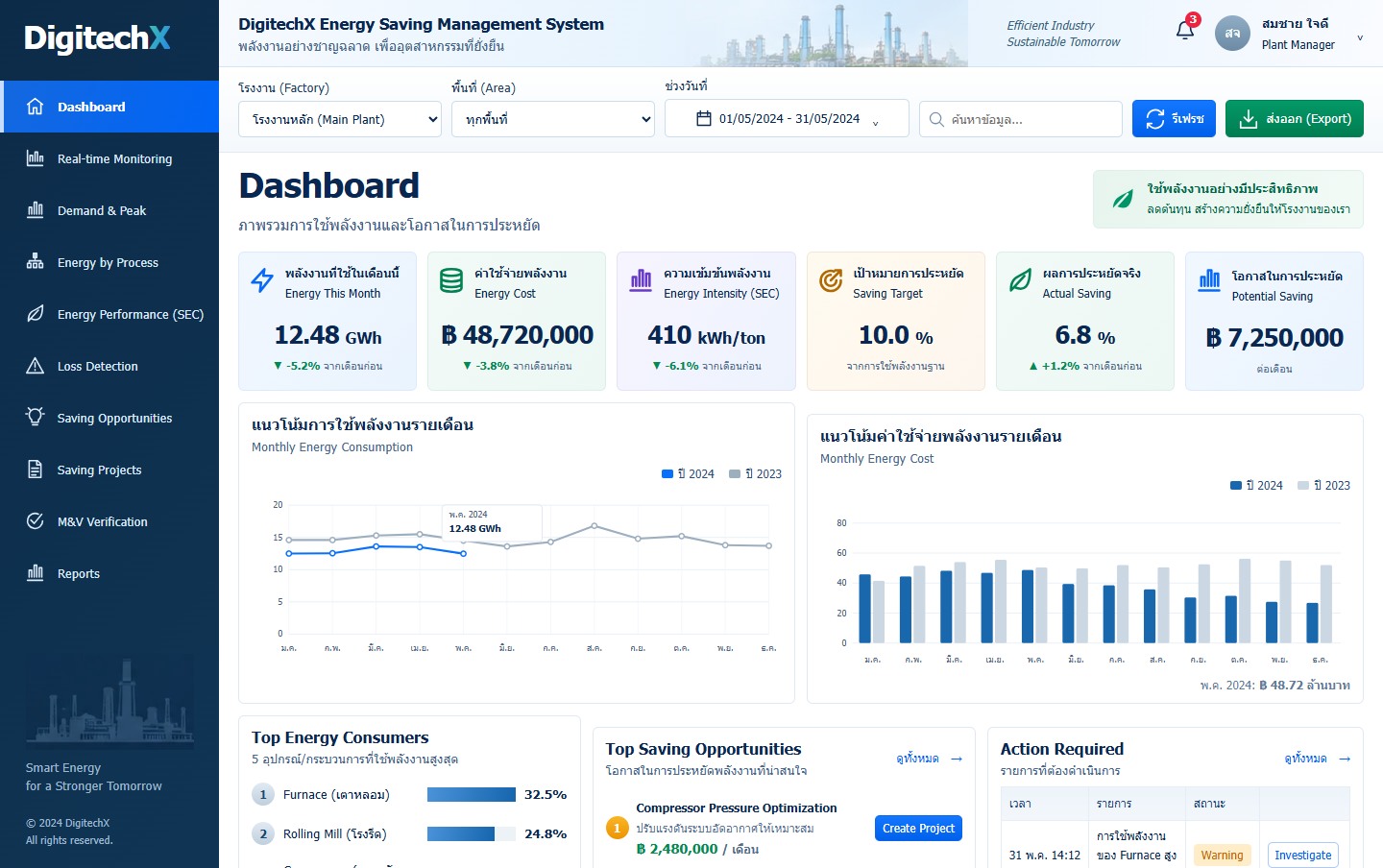 หน้าจอ Energy Saving Management Software จากแอปพลิเคชันเดิม