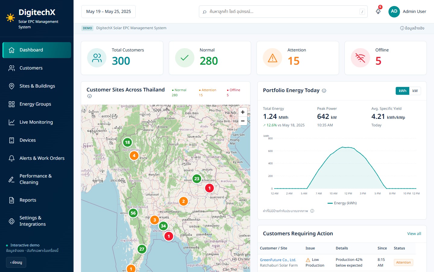 หน้าจอ Solar O&M Management Software จากแอปพลิเคชันเดิม