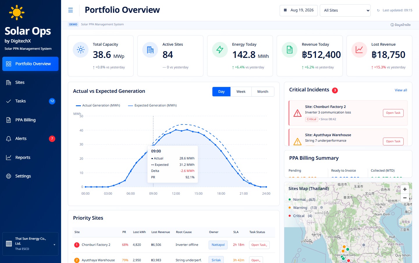 Solar PPA Billing Software application dashboard