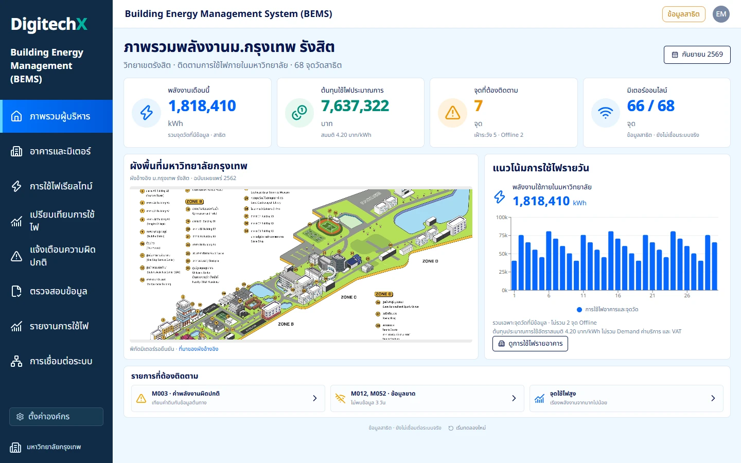 ภาพแดชบอร์ดตัวอย่างของ Building Energy Management System (BEMS)