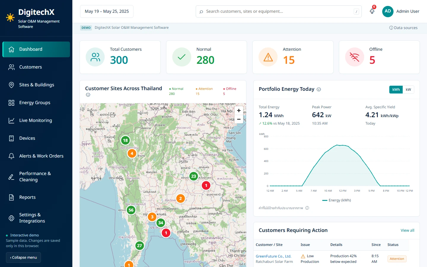 ภาพแดชบอร์ดตัวอย่างของ Solar O&M Management Software