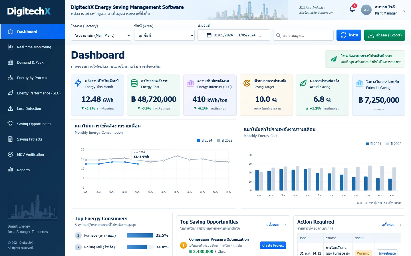 ภาพแดชบอร์ดตัวอย่างของ Energy Saving Management Software
