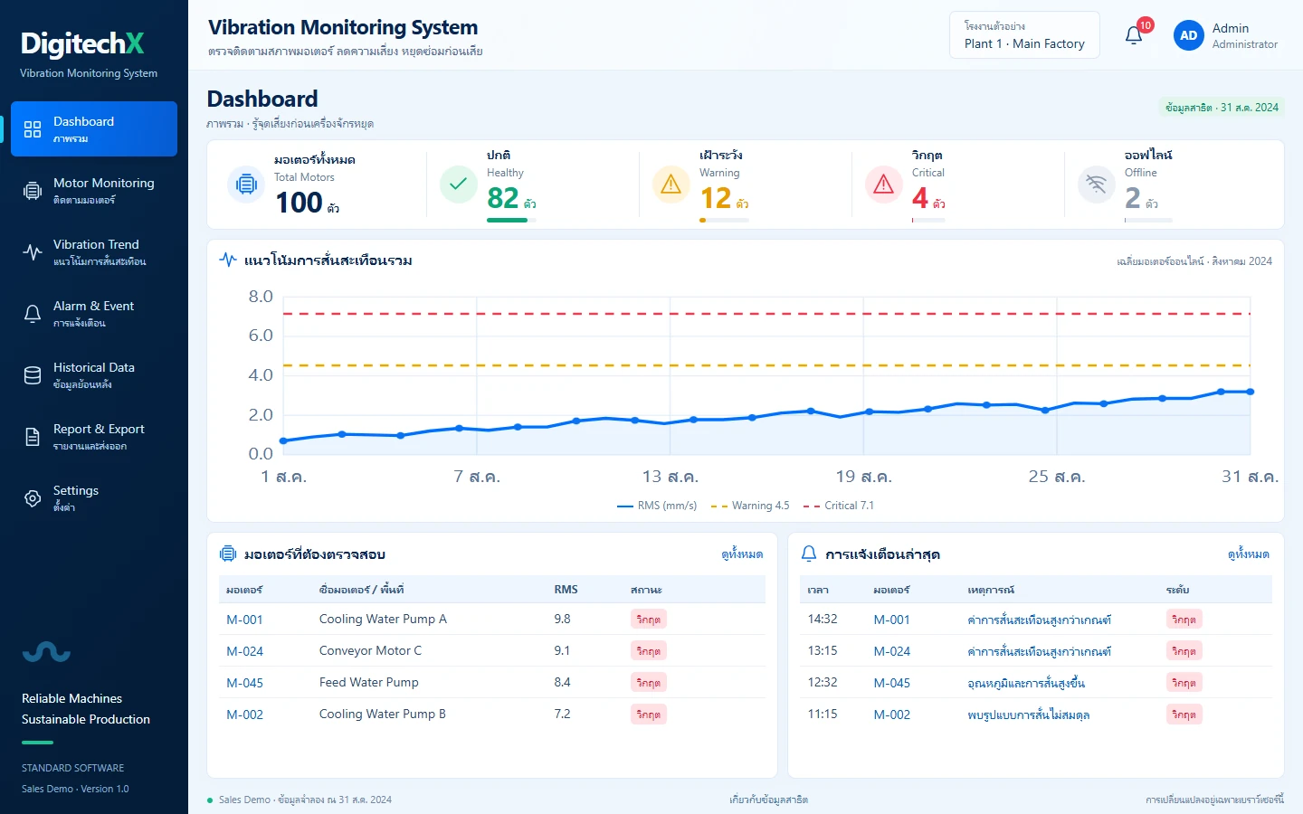 ภาพแดชบอร์ดตัวอย่างของ Vibration Monitoring System