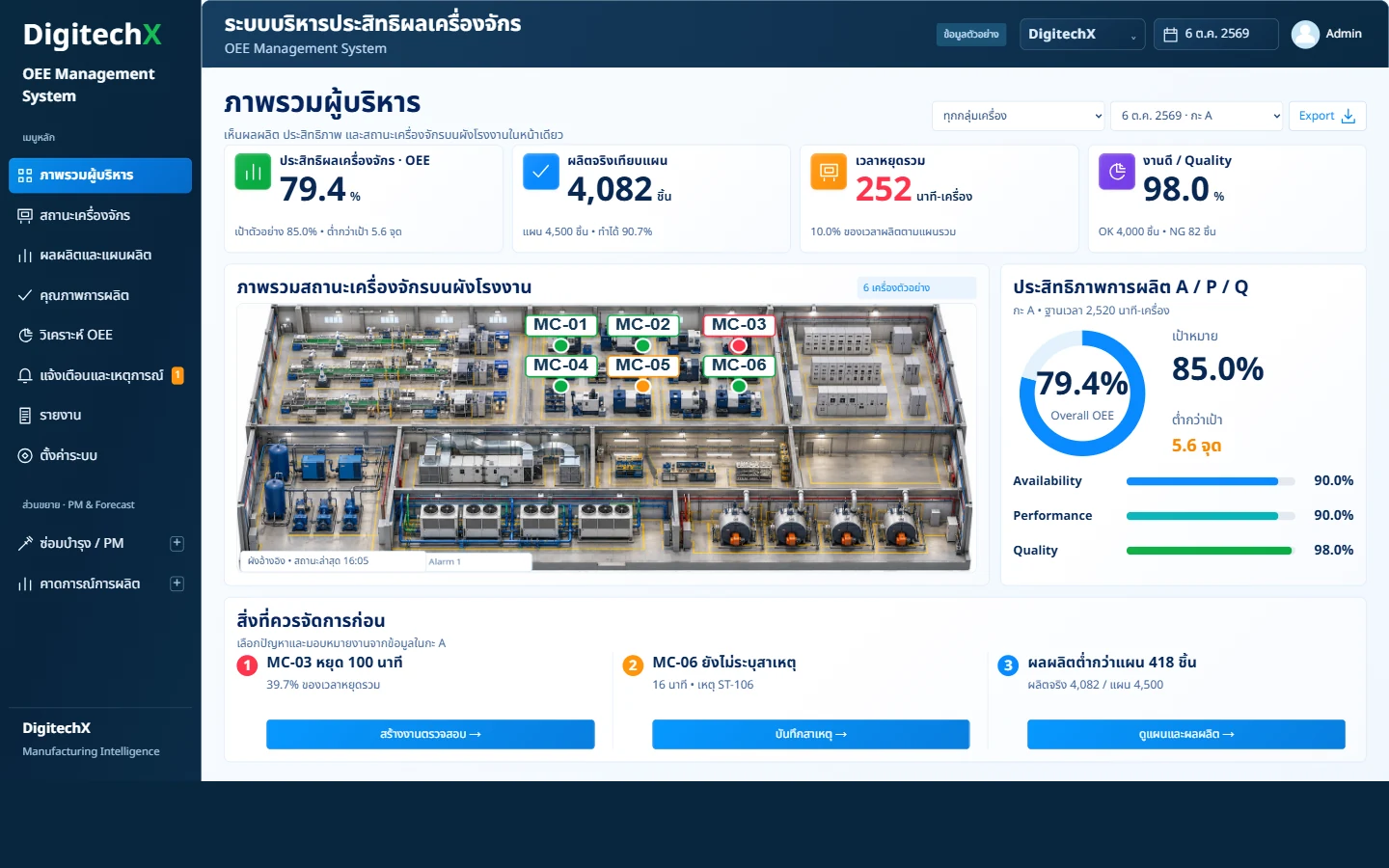 แดชบอร์ด OEE Management System