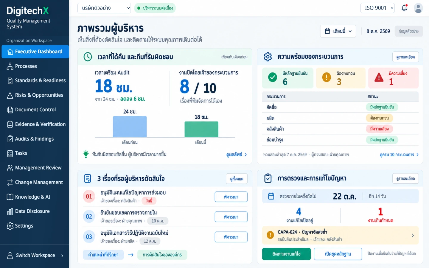 แดชบอร์ดตัวอย่าง Quality Management System (QMS)
